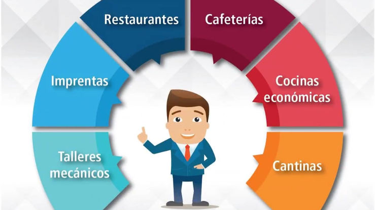 Actividades Empresariales